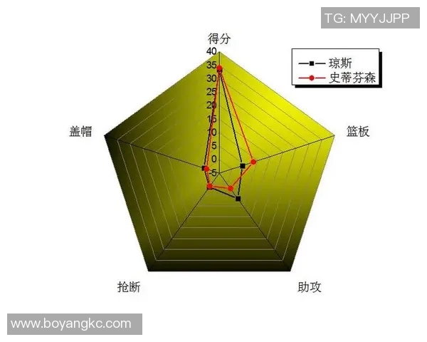 北京篮球队球员个人能力深度对比与战术影响分析