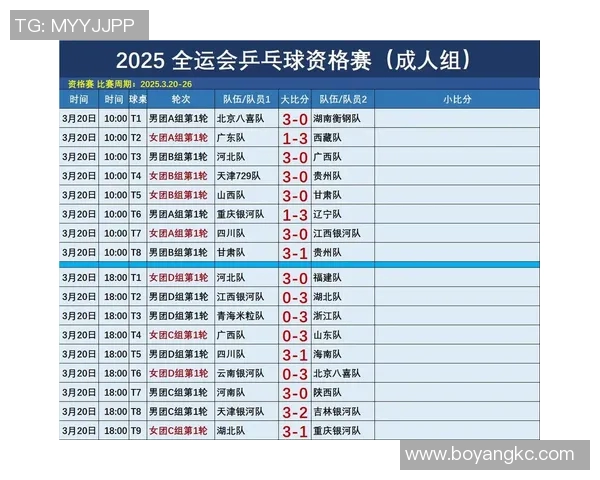 南京乒乓球队在全国乒乓球节奏排行榜中荣获第八名的佳绩引发关注