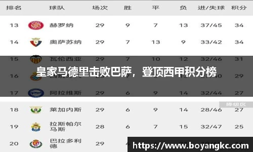 皇家马德里击败巴萨，登顶西甲积分榜