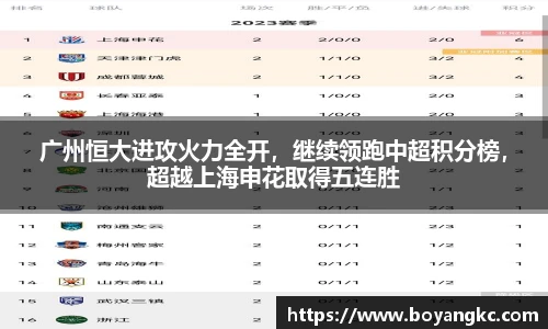 广州恒大进攻火力全开，继续领跑中超积分榜，超越上海申花取得五连胜