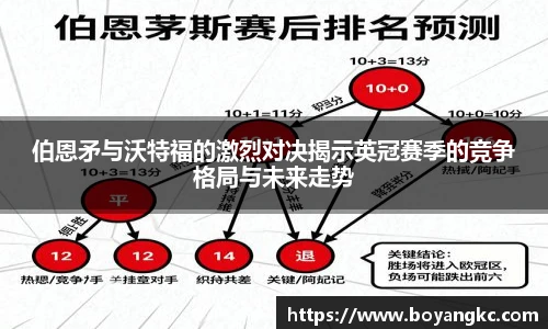 伯恩矛与沃特福的激烈对决揭示英冠赛季的竞争格局与未来走势